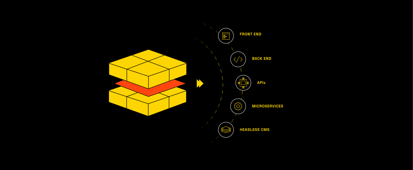 Headless Commerce Vs Microservices: Pros, Cons and How to Choose