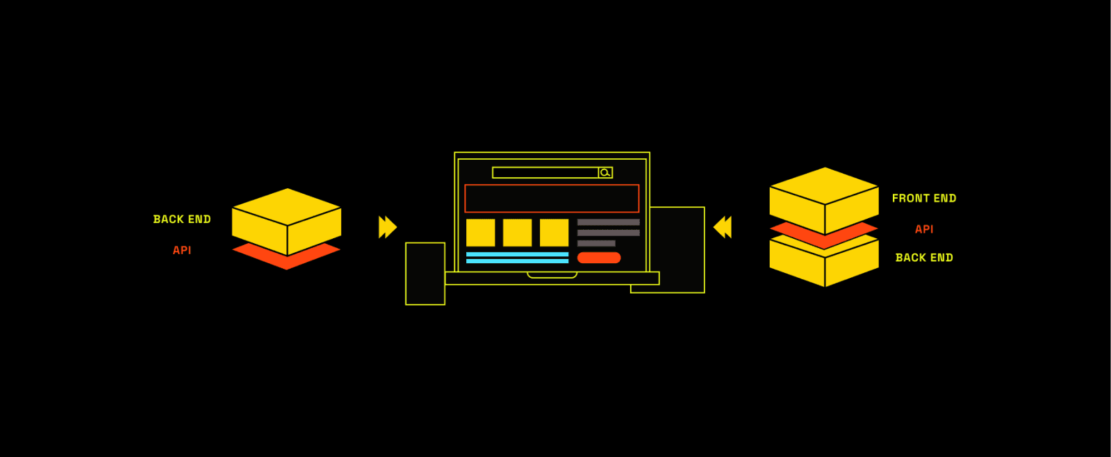 The Definitive Guide to Decoupled CMS vs Headless CMS for Ecommerce